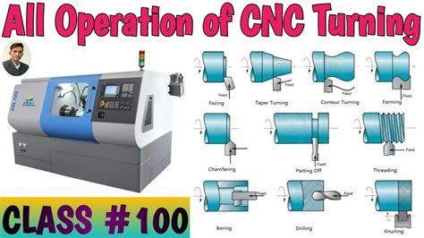 operations of cnc machine|cnc machine operating instructions.